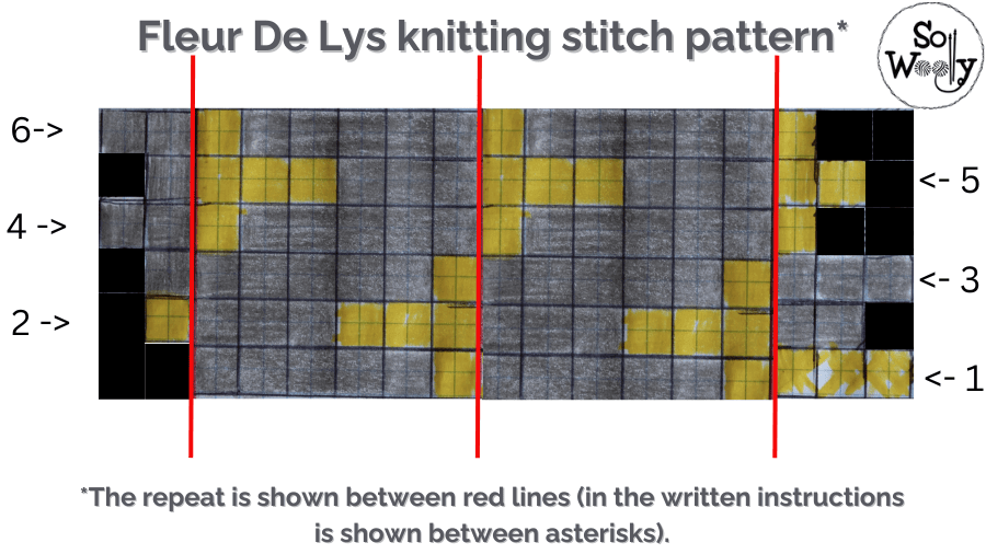 How to knit the Fleur De Lys Knititng Pattern (graphic). So Woolly.